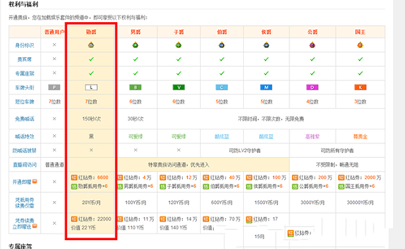 YY(歪歪)爵位开通价格表,YY勋爵多少钱一个月？