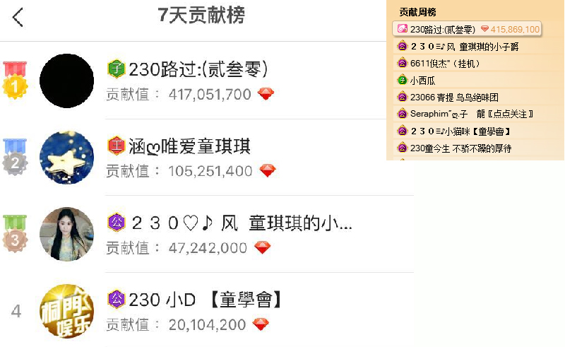 童琪琪贡献榜截图