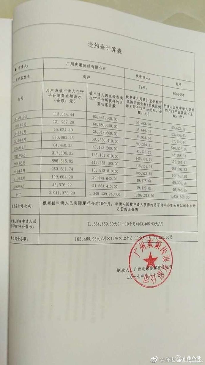 MC仙洋怒曝歪歪律师函！赔偿金额计算表首次公开，高达810万！