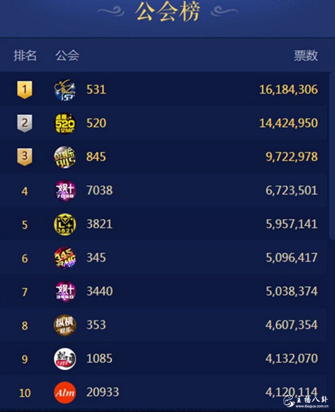 YY年度预选赛排行榜