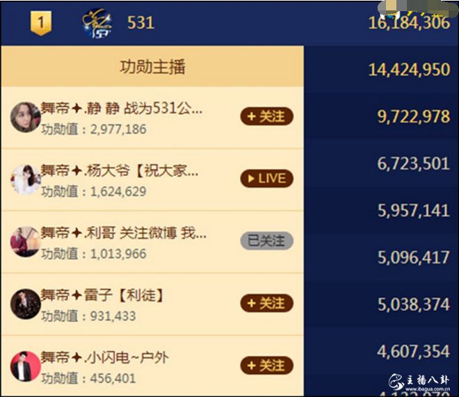 YY年度主播功勋主播