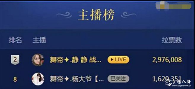 静静以及杨大爷排行榜