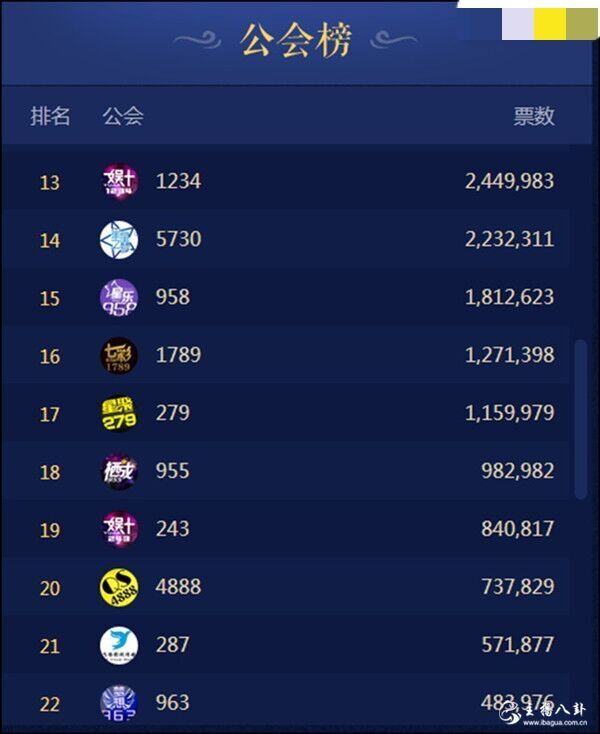 YY年度预选赛
