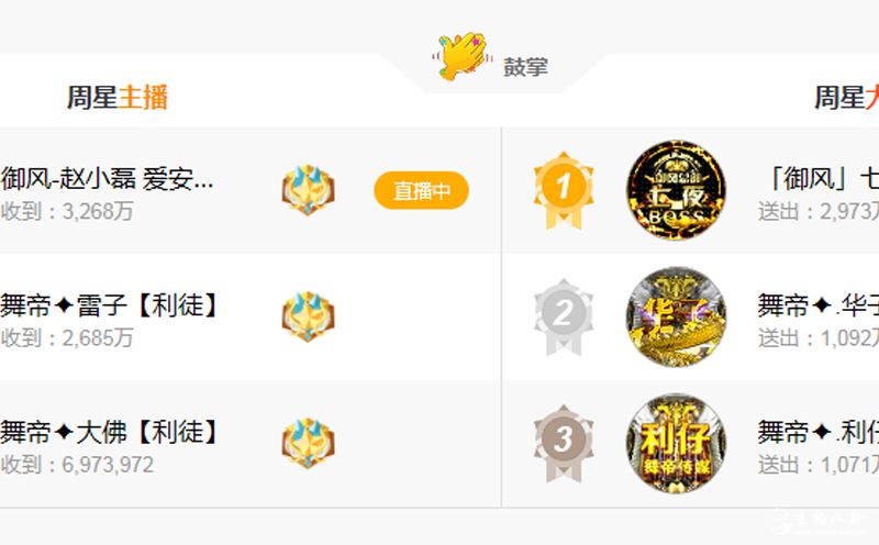 YY：本周周星巴掌组别，将要怼上亿票！