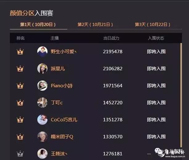 斗鱼：斗鱼年度盛典首日或将产生日收入百万主播，疯狂模式来临！