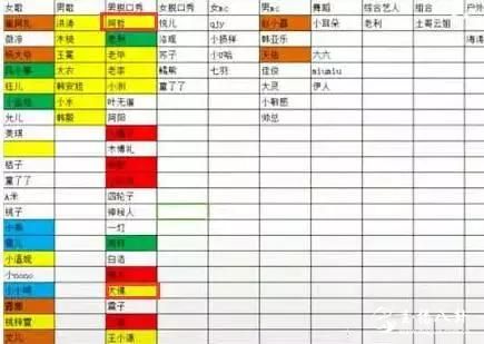 YY：歪歪年度分组名单曝光，大佛应战哲李毕！利哥临时换组