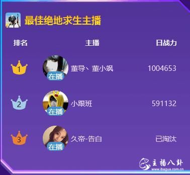 土豪狂砸五十万力挺小跟班，反超董小飒成第一！