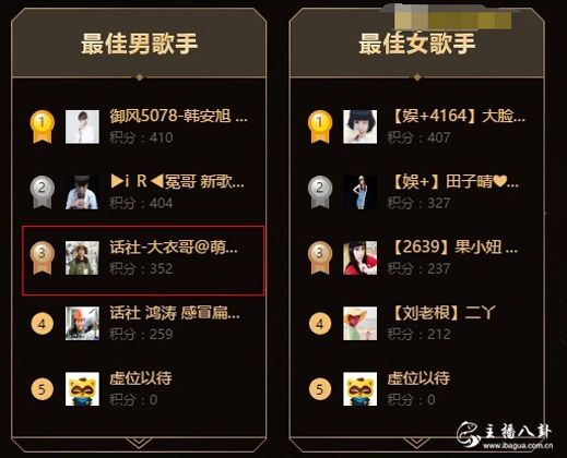 Y年度盛典分组