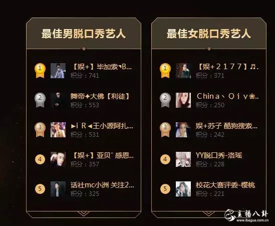 YY年度分组1