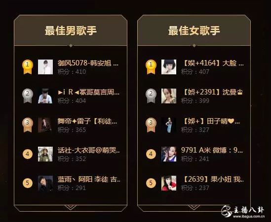 YY年度分组2