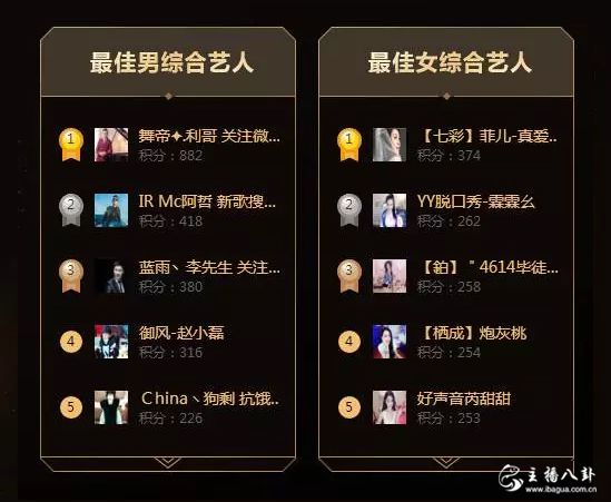 YY年度分组3