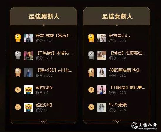 YY年度分组4