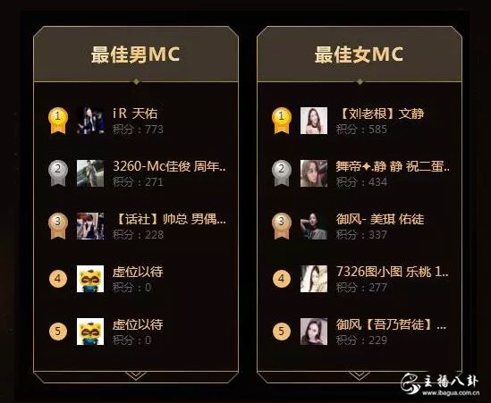 YY年度分组5