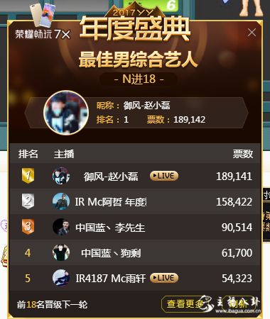赵小磊最佳男综合第一名