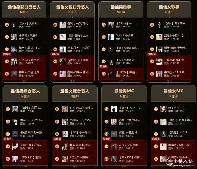 YY2017年度排名