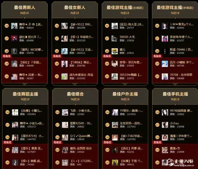 YY2017年度排名