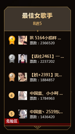 YY年度女歌手5强