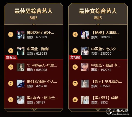 YY：男综合神秘人憾负，仅差5000块钱惜败狗剩，60万白仍！