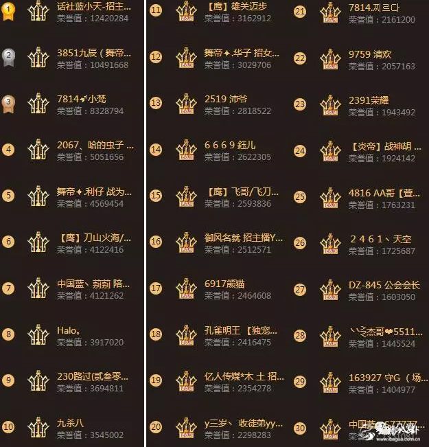 YY年度前三十大人物