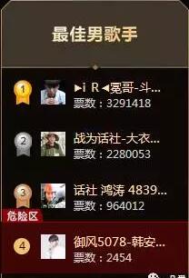YY：话社一哥之争收官，大衣哥鸿涛停止内斗，王冕收获六冕之王！