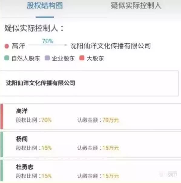 公司股权被架空？仙洋回应语音骡子！