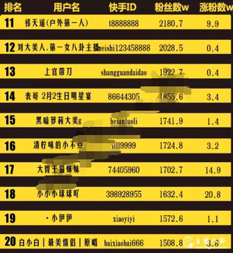 快手前20