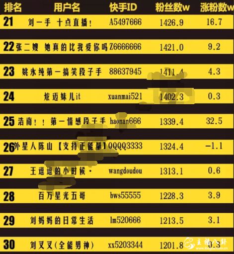 快手前30
