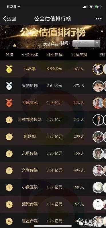 全网主播公会排名