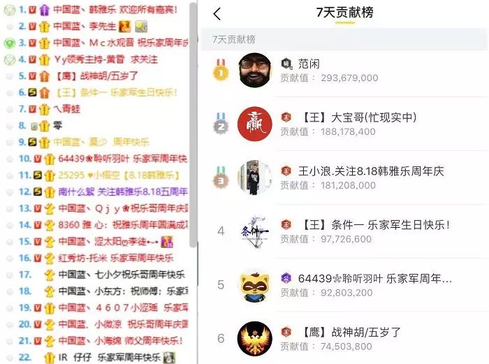 韩雅乐榜单