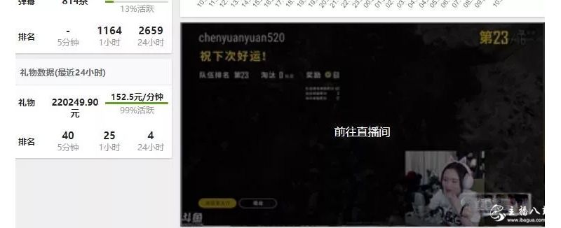 陈一发儿四周年收入截图