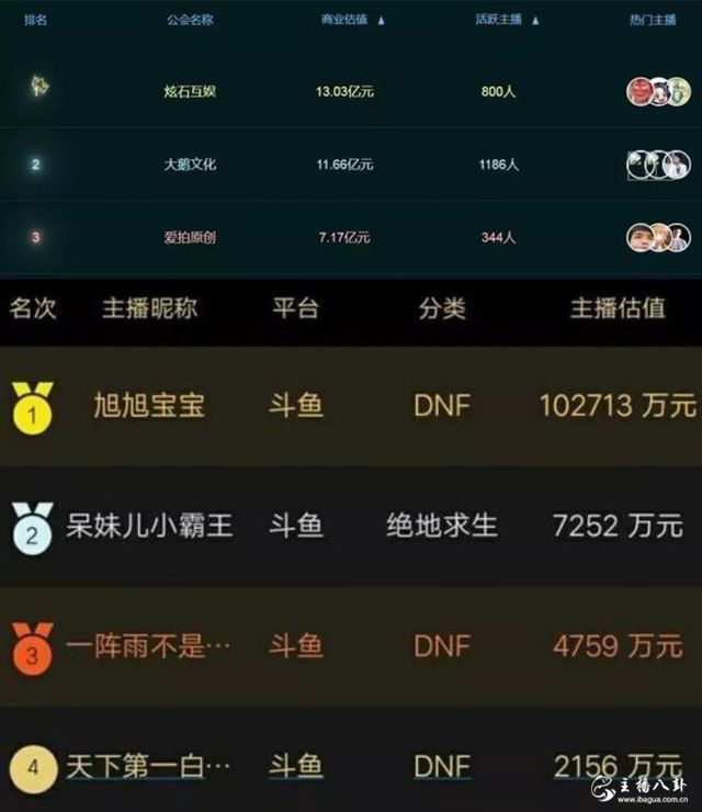 旭旭宝宝商业估值超过10亿，成全网第一人！