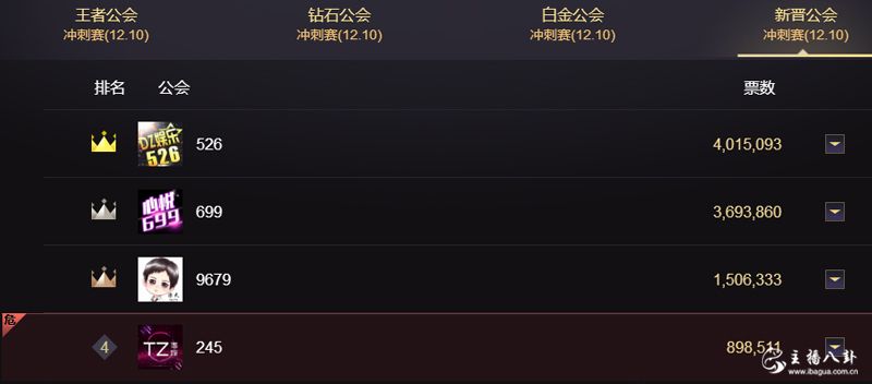 新晋公会
