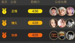 直播公会吸金能力大排行