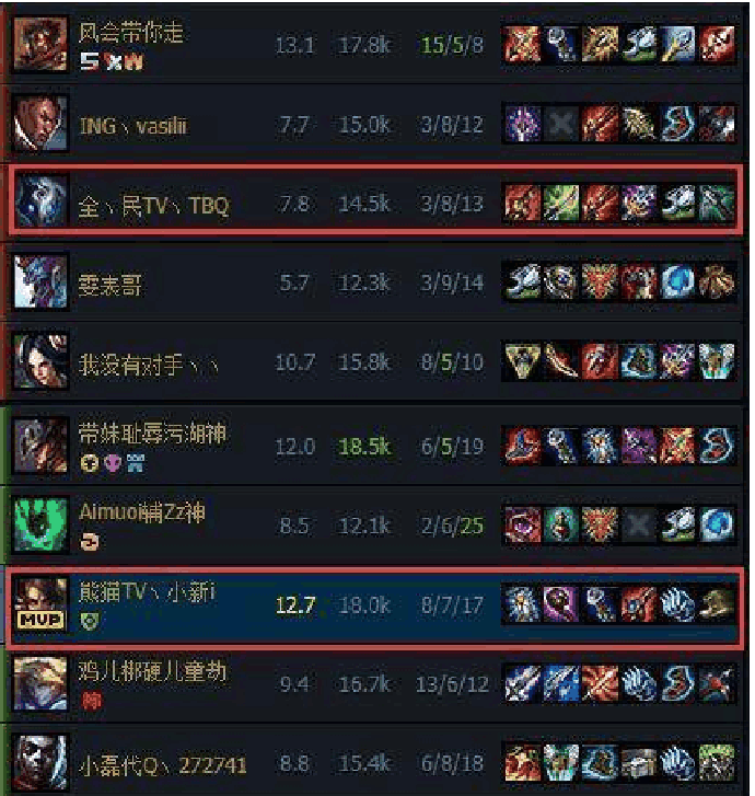 小新战绩