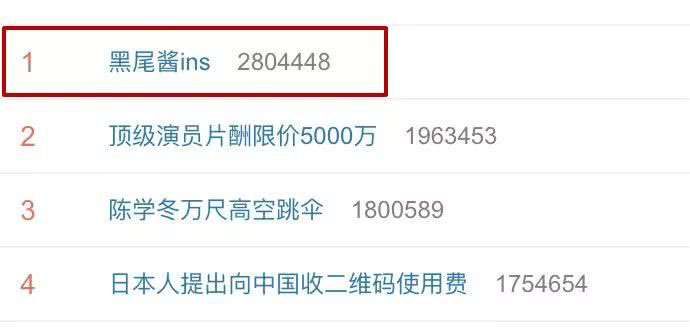 黑尾酱INS上热搜