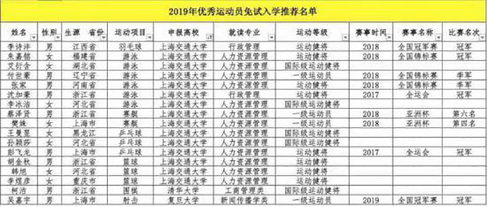 柯洁即将成为清华特招生