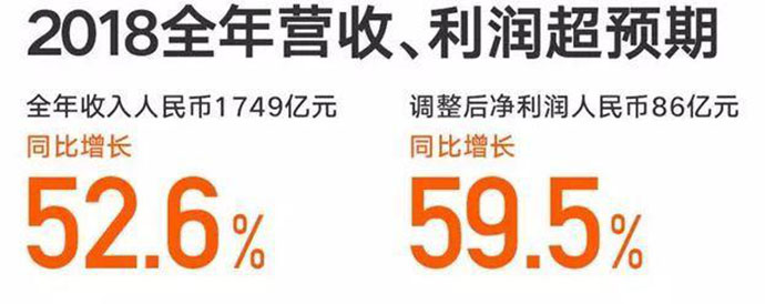 小米财报