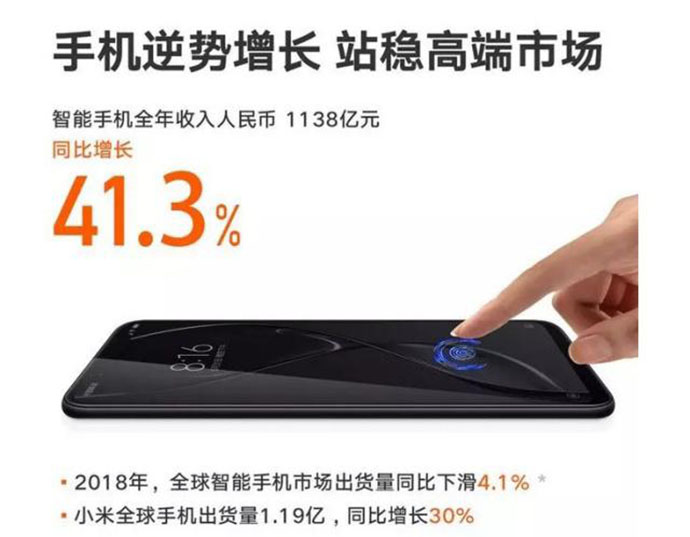 小米财报