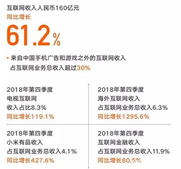 小米财报