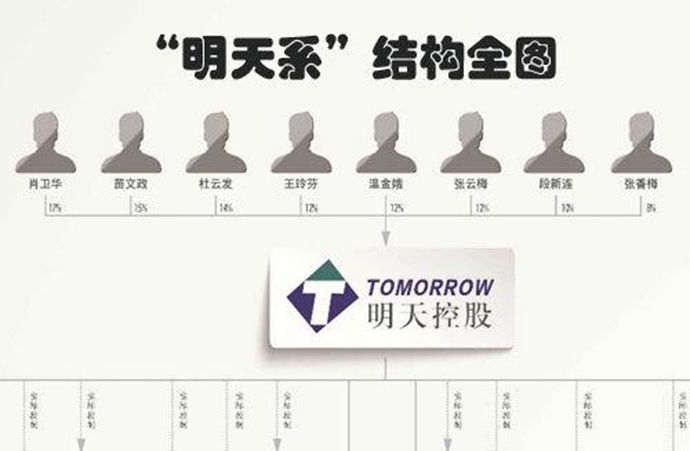 明天系肖建华结局
