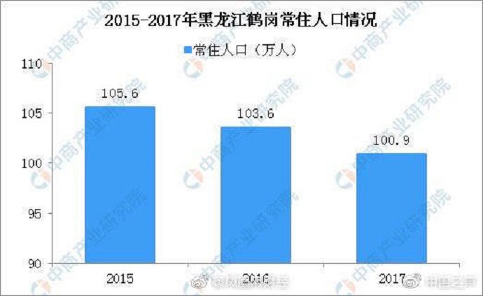 人口示意图
