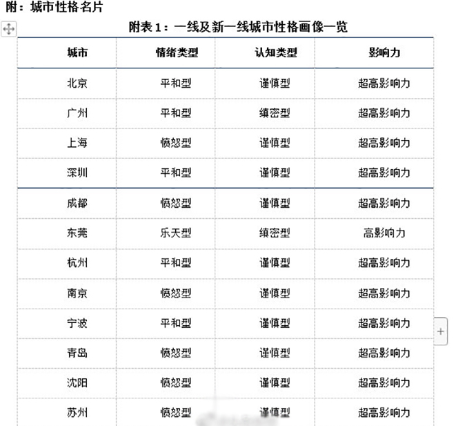 性格报告