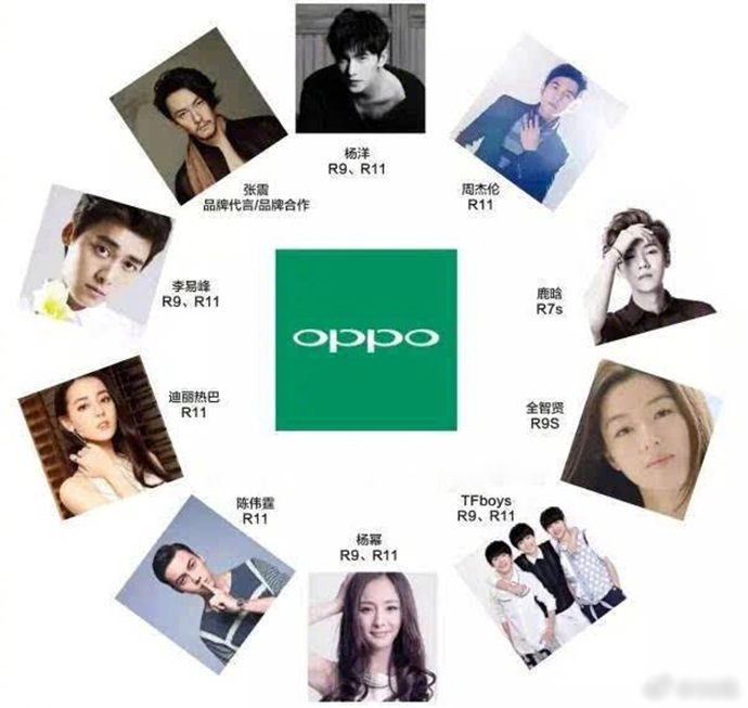 OPPO过往代言人