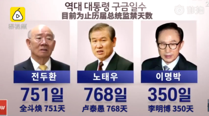 韩国历任总统实际刑期