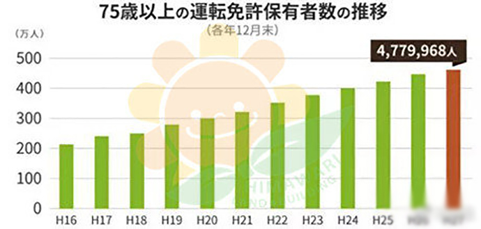 日本高龄驾驶情况