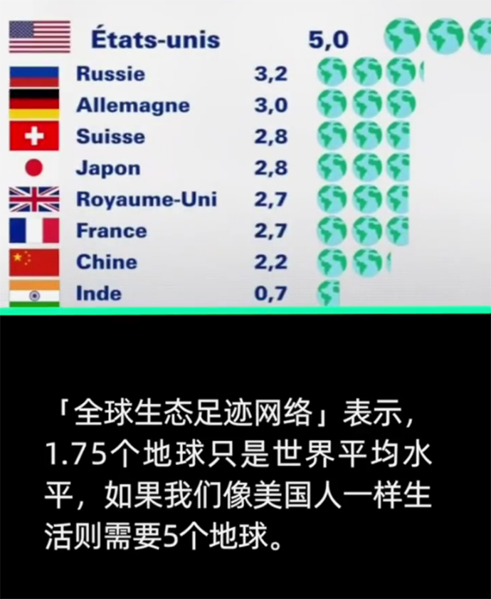美国是资源消耗最快的国家