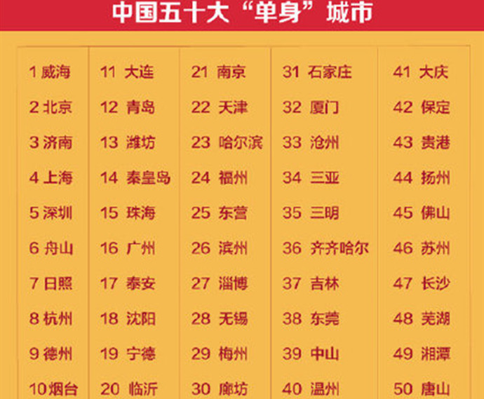 全国脱单地图