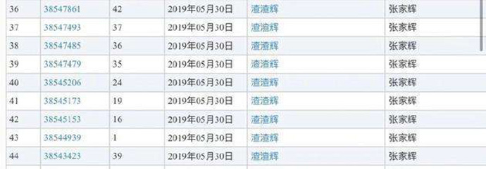 网友曝光渣渣辉商标被注册了