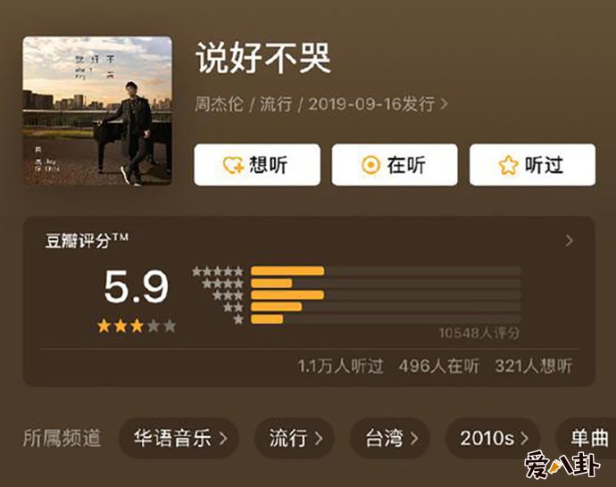 备受期待为何评分会滑到5.8分