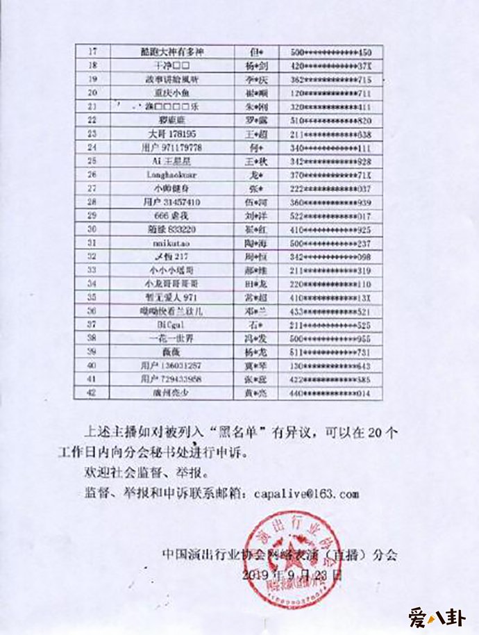 42名主播被封禁5年